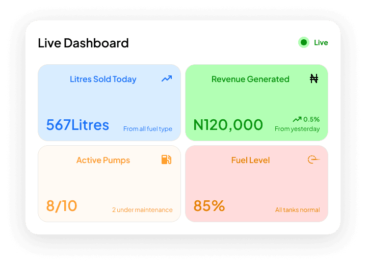 live dashboard img